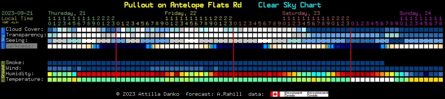 cloud cover chart for tonight's weather forecast in jackson